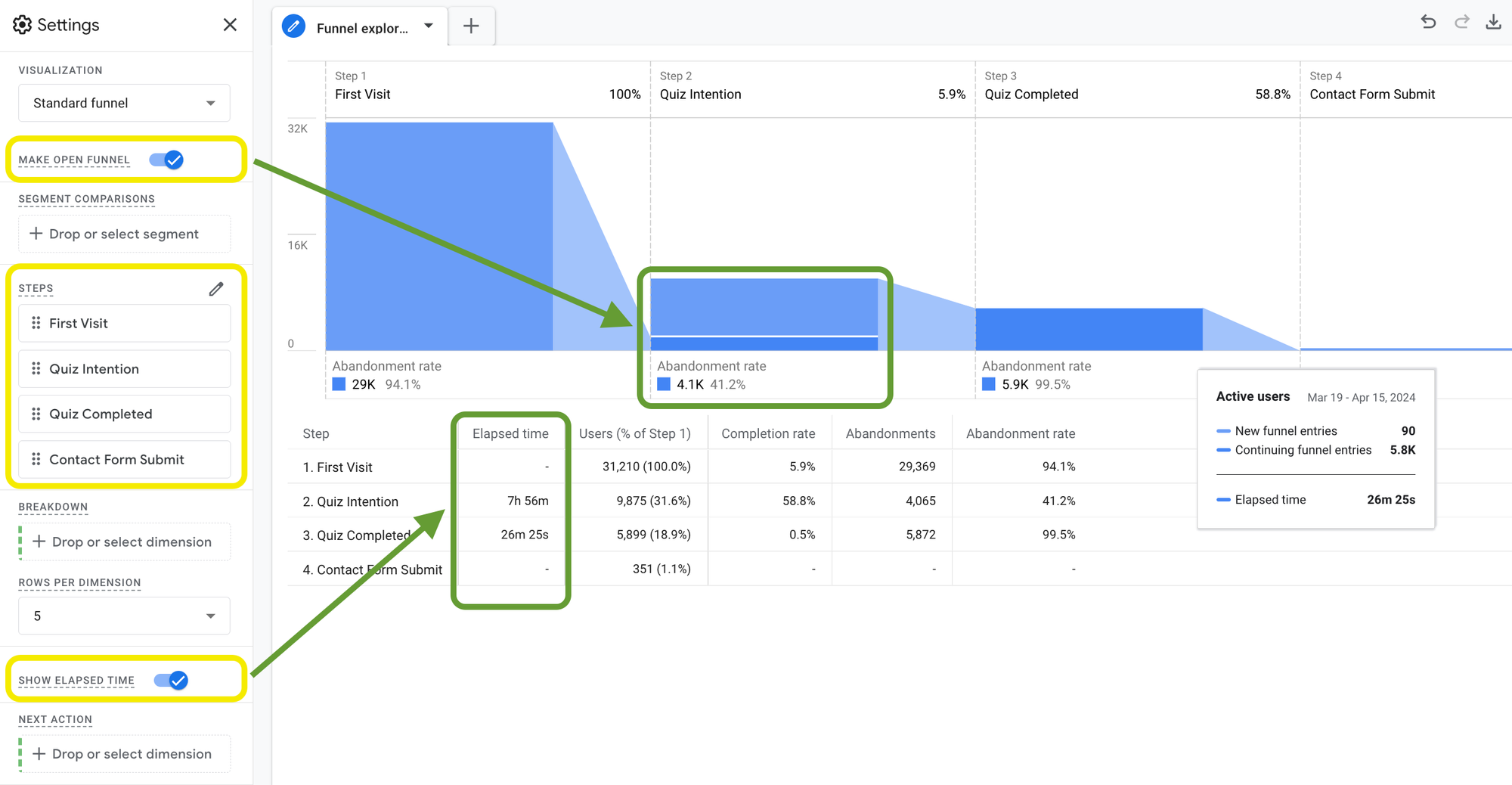 How to Create a Funnel Exploration for SaaS and B2B in Google Analytics 4?
